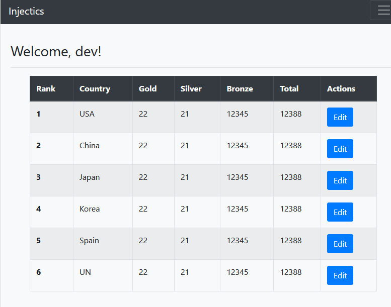 Dashboard after login as dev user